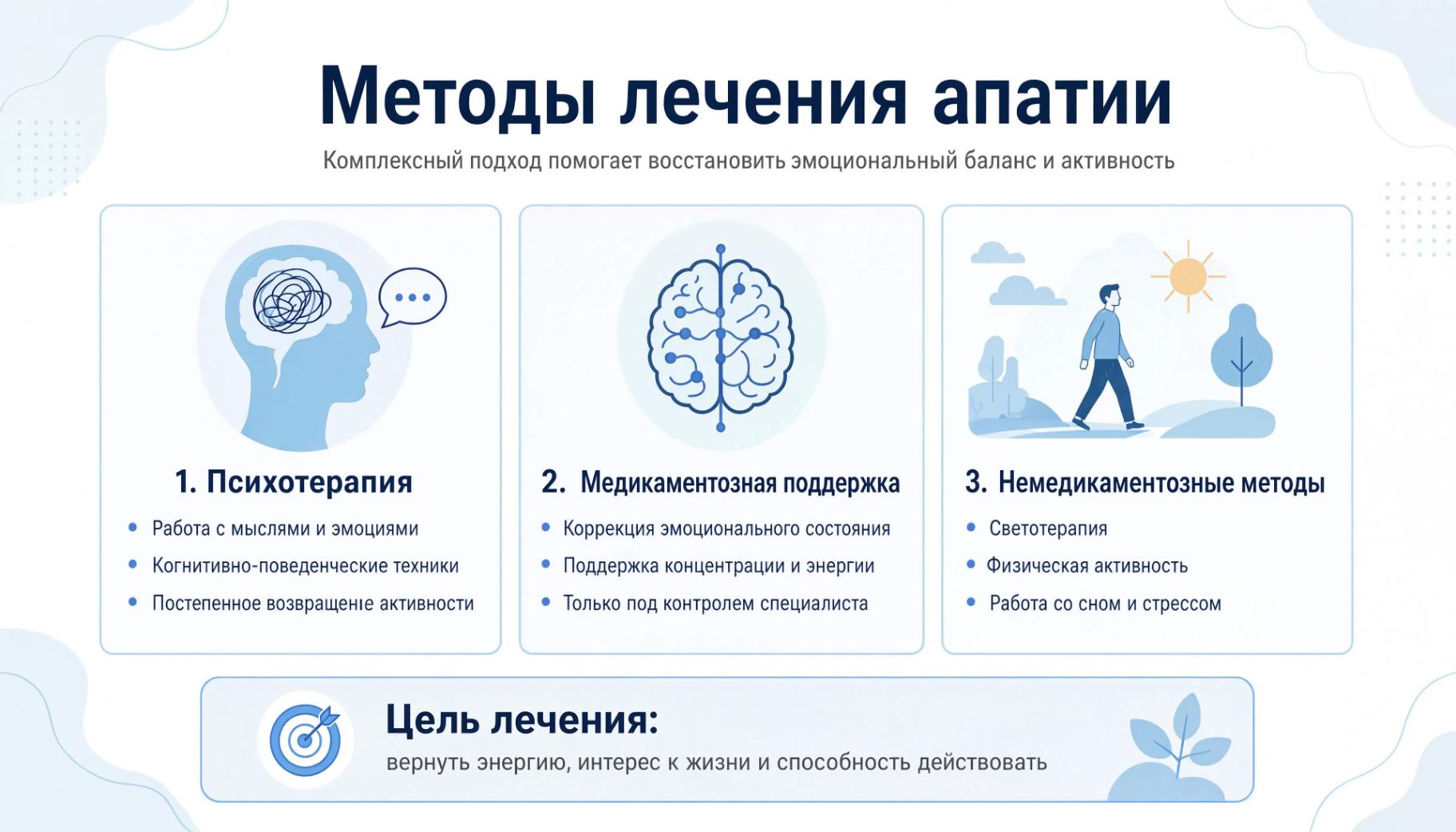 Схема комплексного лечения апатии, включающая психотерапию, медикаментозное лечение и дополнительные методы восстановления эмоционального состояния.